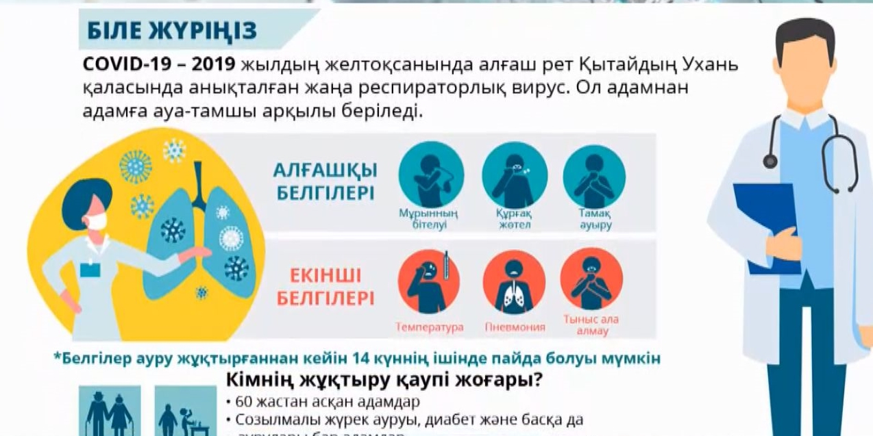 Коронавирус в казахстане
