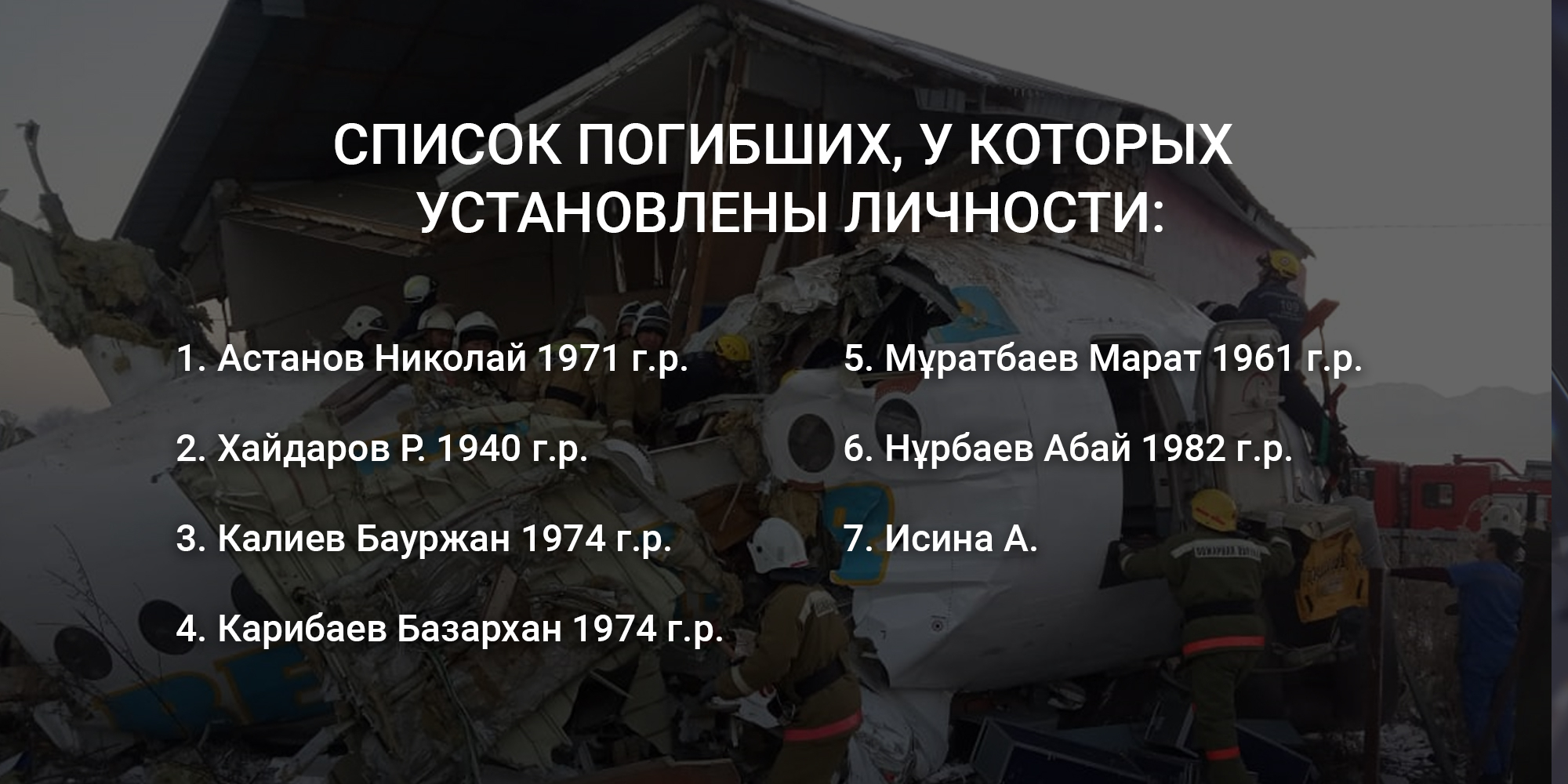 31102015 Разбился самолет список погибших.